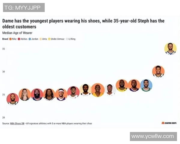 穿次顶足球鞋的球星如何改变了比赛格局与个人职业生涯的轨迹