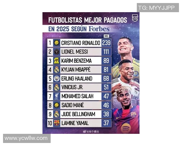 2025年度足球界世界十佳球星排名及影响力分析